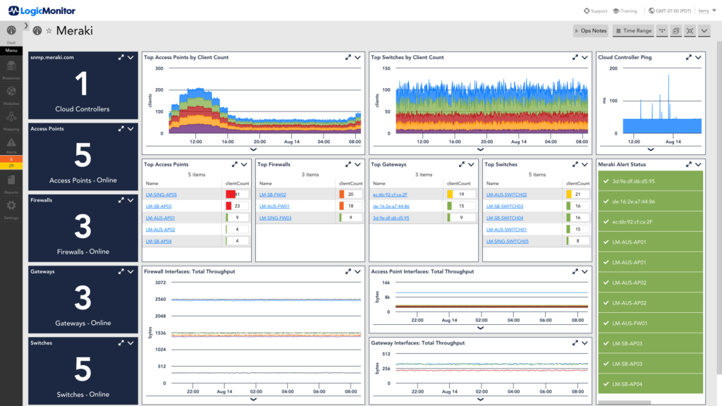 Meraki health performance monitoring.