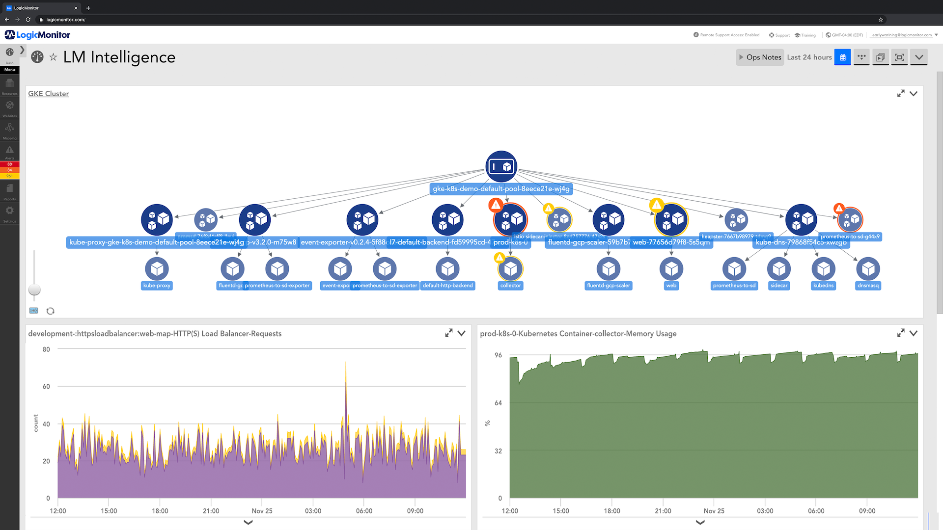 Proactive Monitoring with AIOps Early Warning System