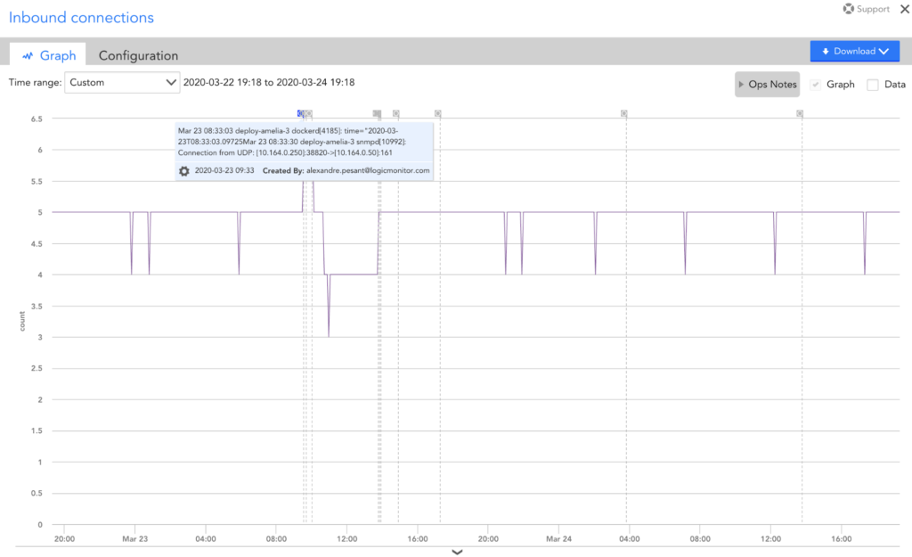 A dashboard of inbound connections on the LogicMonitor platform.