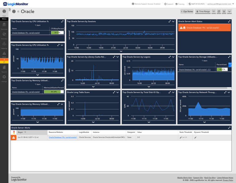 Database Monitoring | LogicMonitor