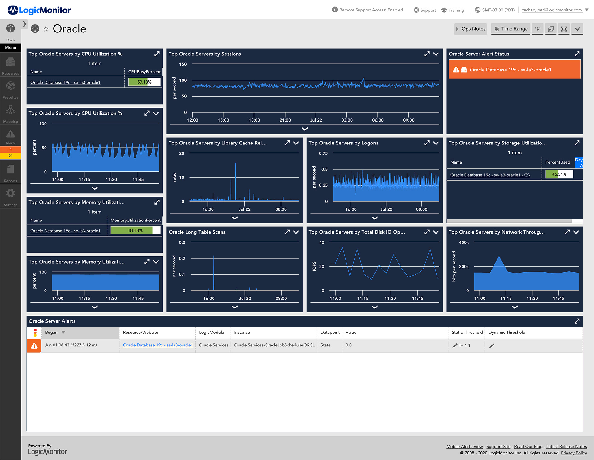 Oracle Database Performance monitoring dashboard