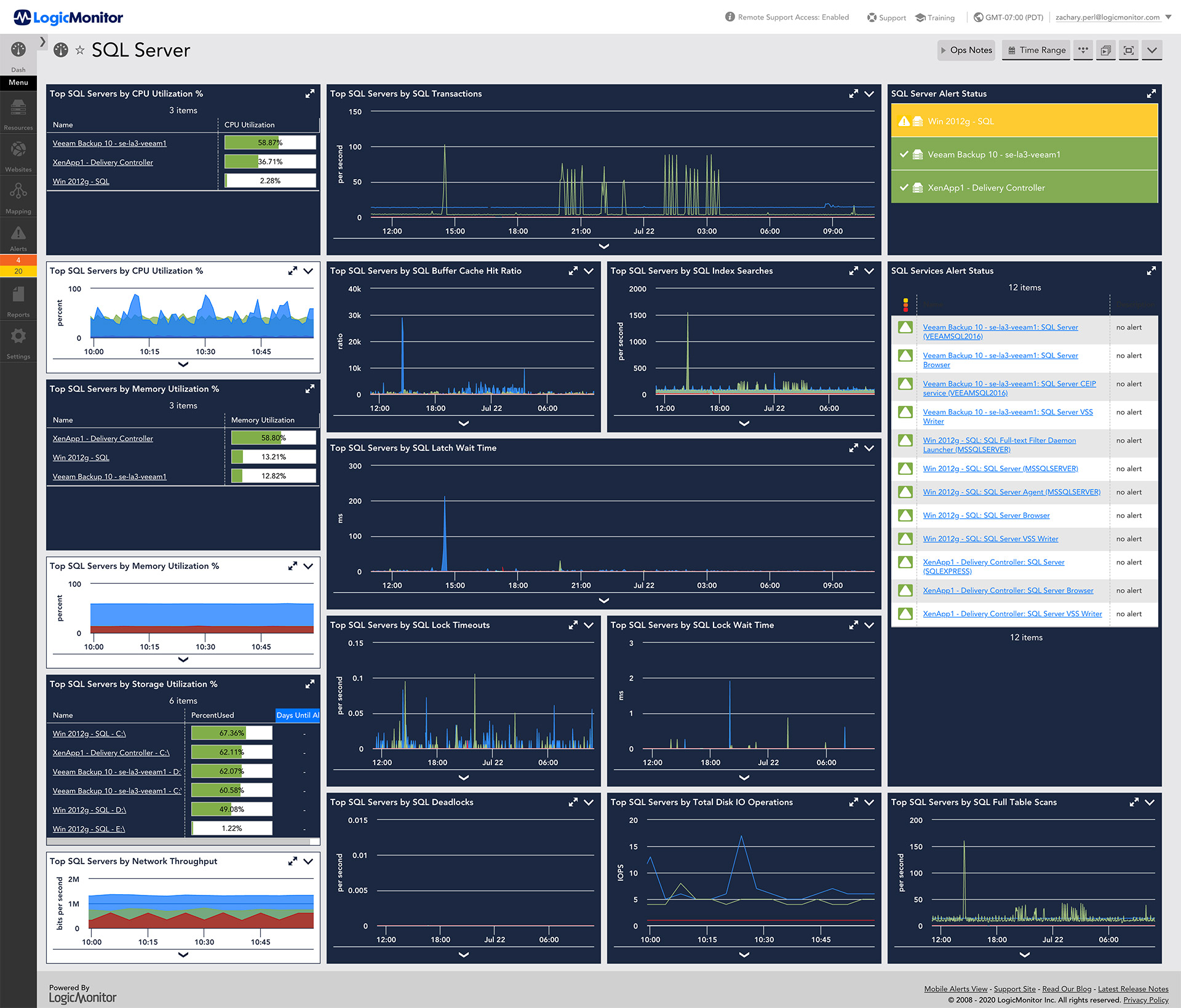 SQL server performance monitoring dashboard