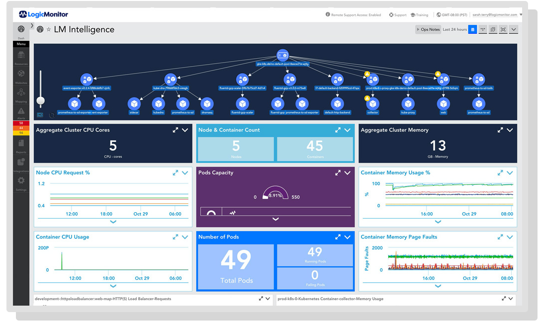 LM Intelligence Topology map and dashboard