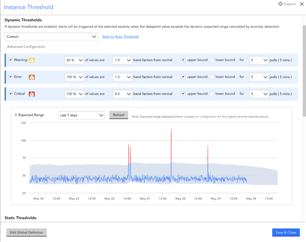 Dynamic Thresholds definition at the instance level