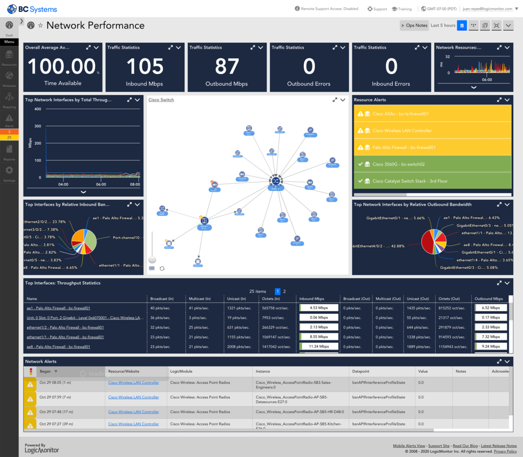 Network topology dashboard that shows metrics and mapping together