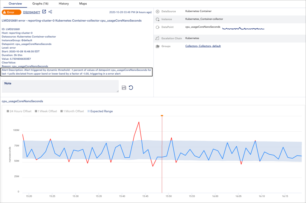 Viewing alerts triggered by dynamic thresholds