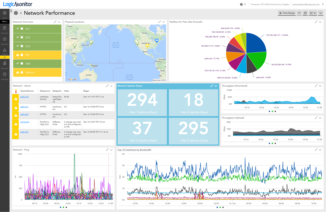 Network performance monitoring dashboard showing netflow and device usage across locations