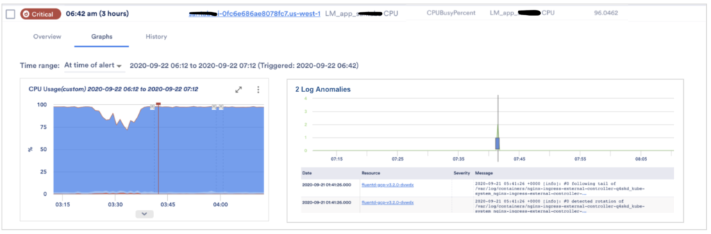 Log anomalies detected and shown. 