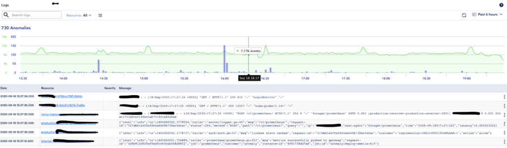 Log events showing spikes in anomalies over time. 