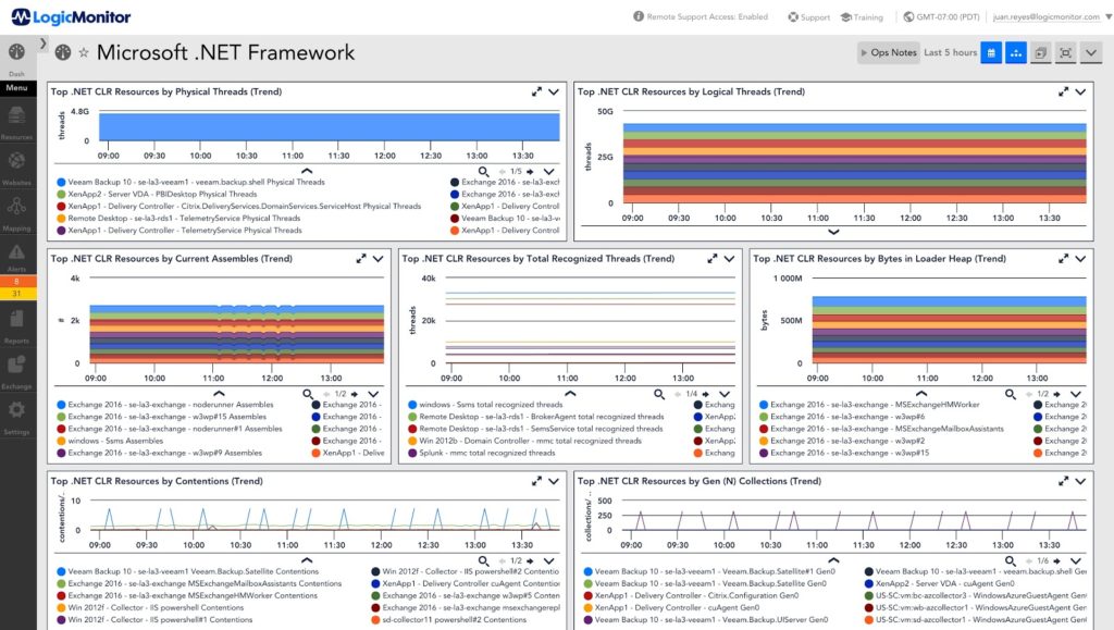 Microsoft .NET Framework