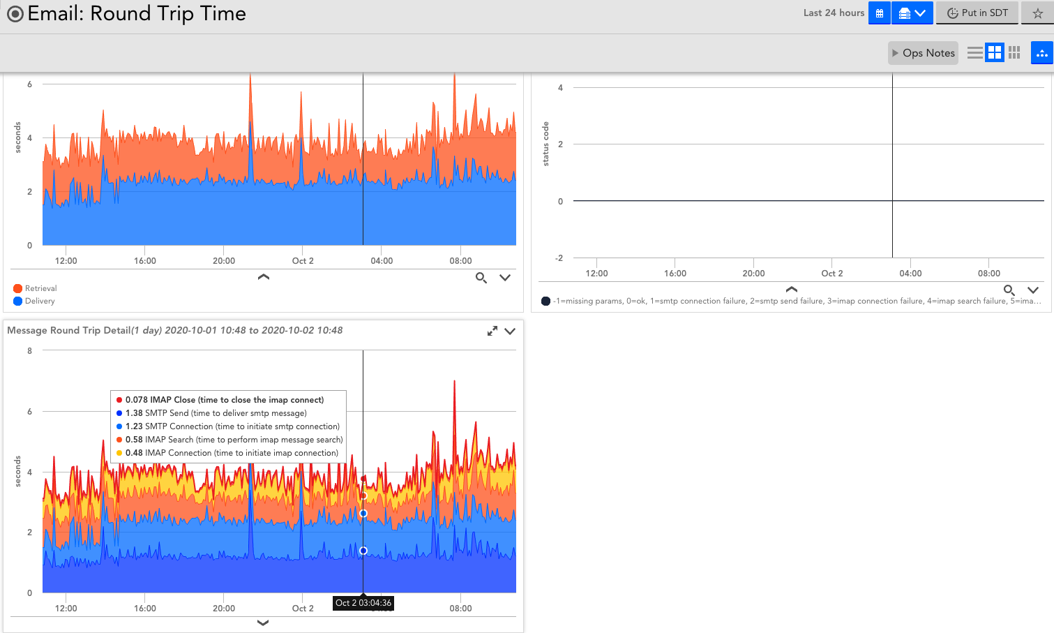 Microsoft Exchange embedded image round trip time