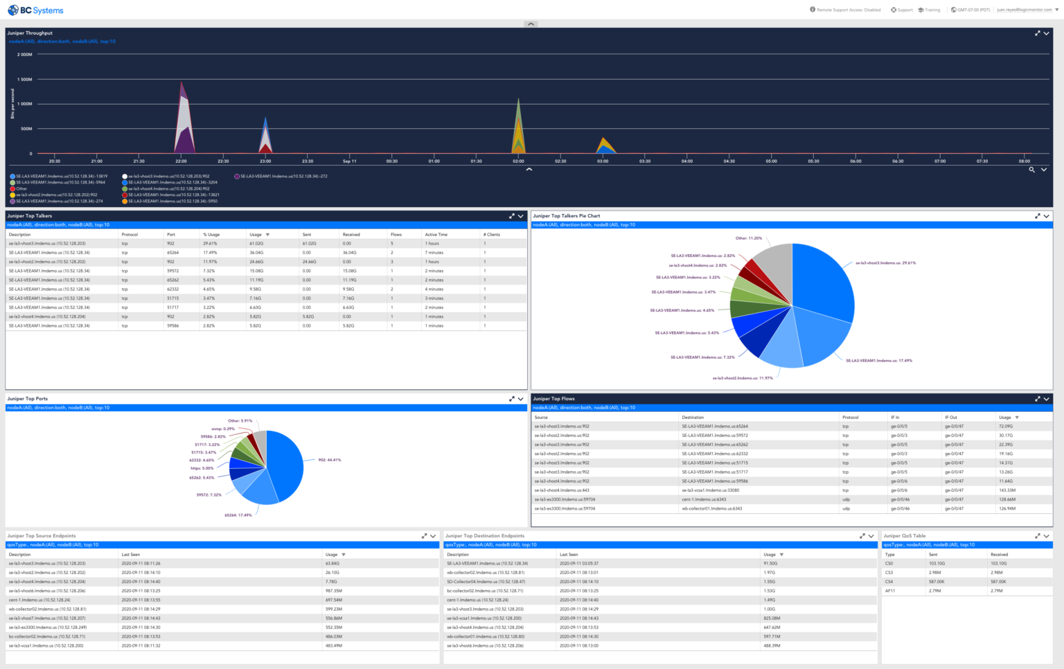 Juniper Networks LogicMonitor