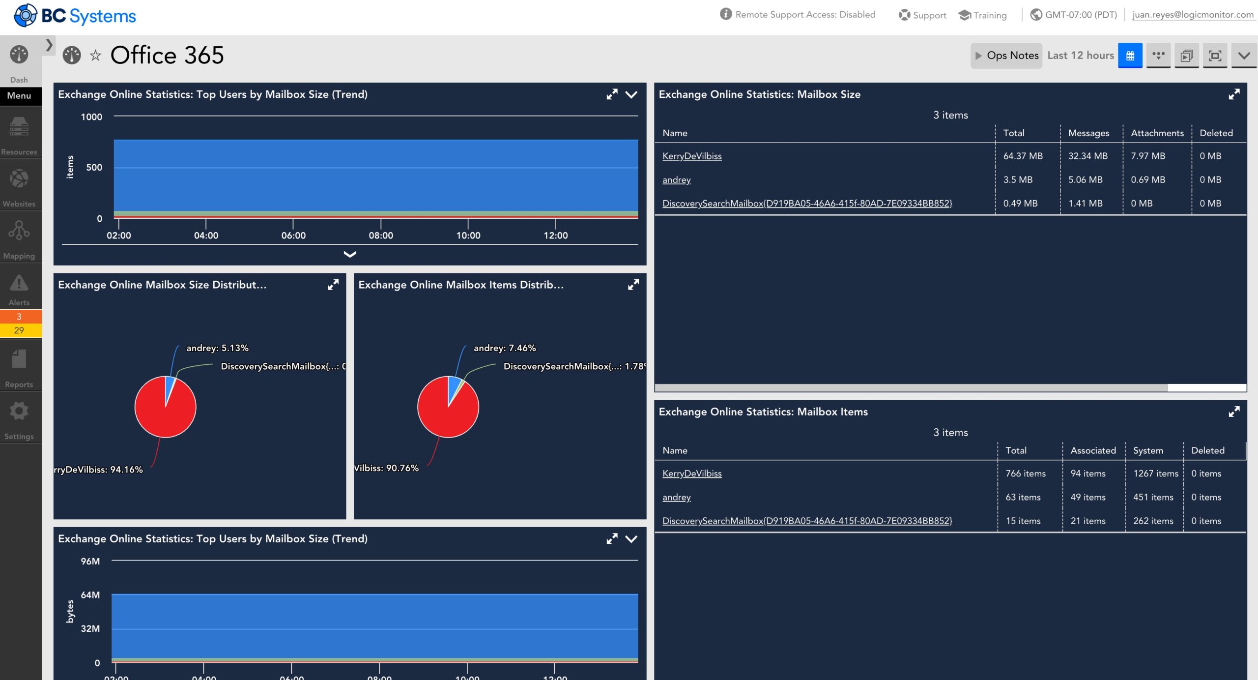 MS Exchange Online