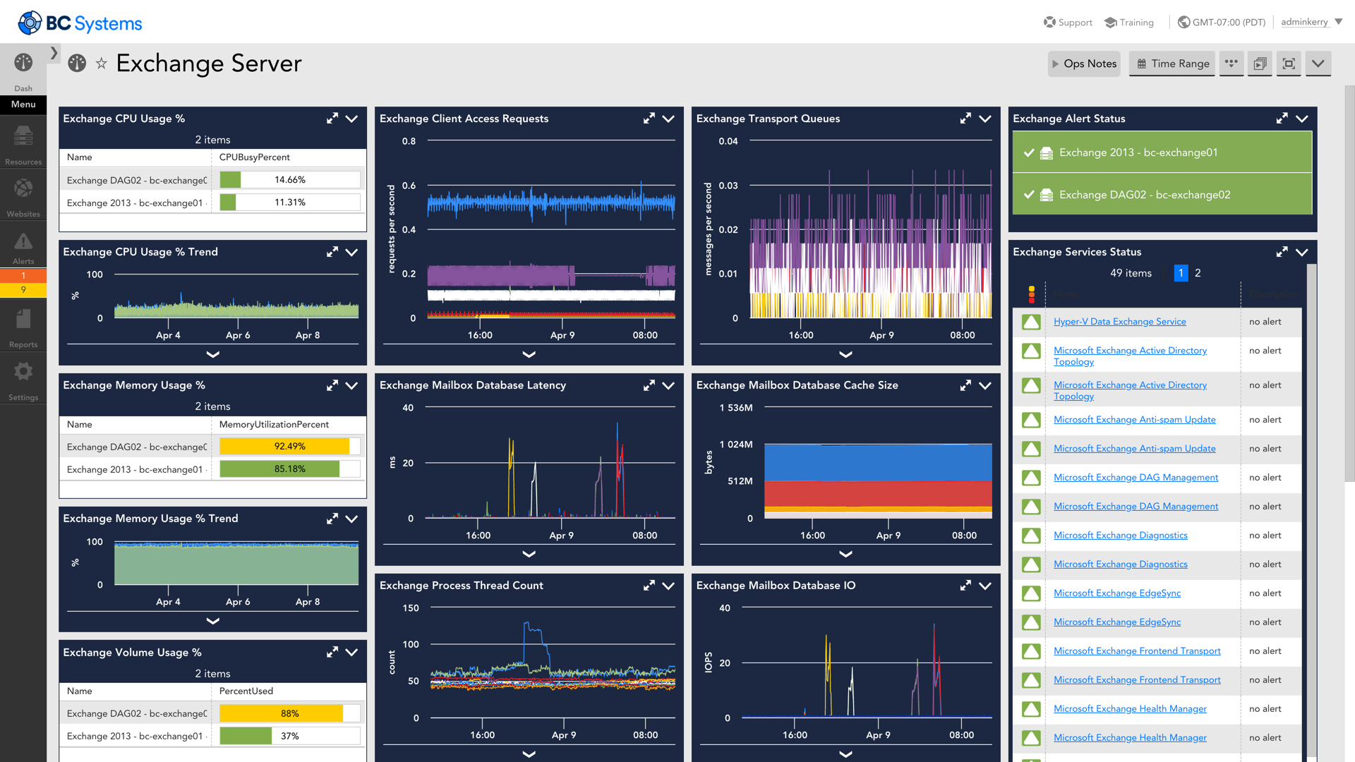Exchange Server dashboard
