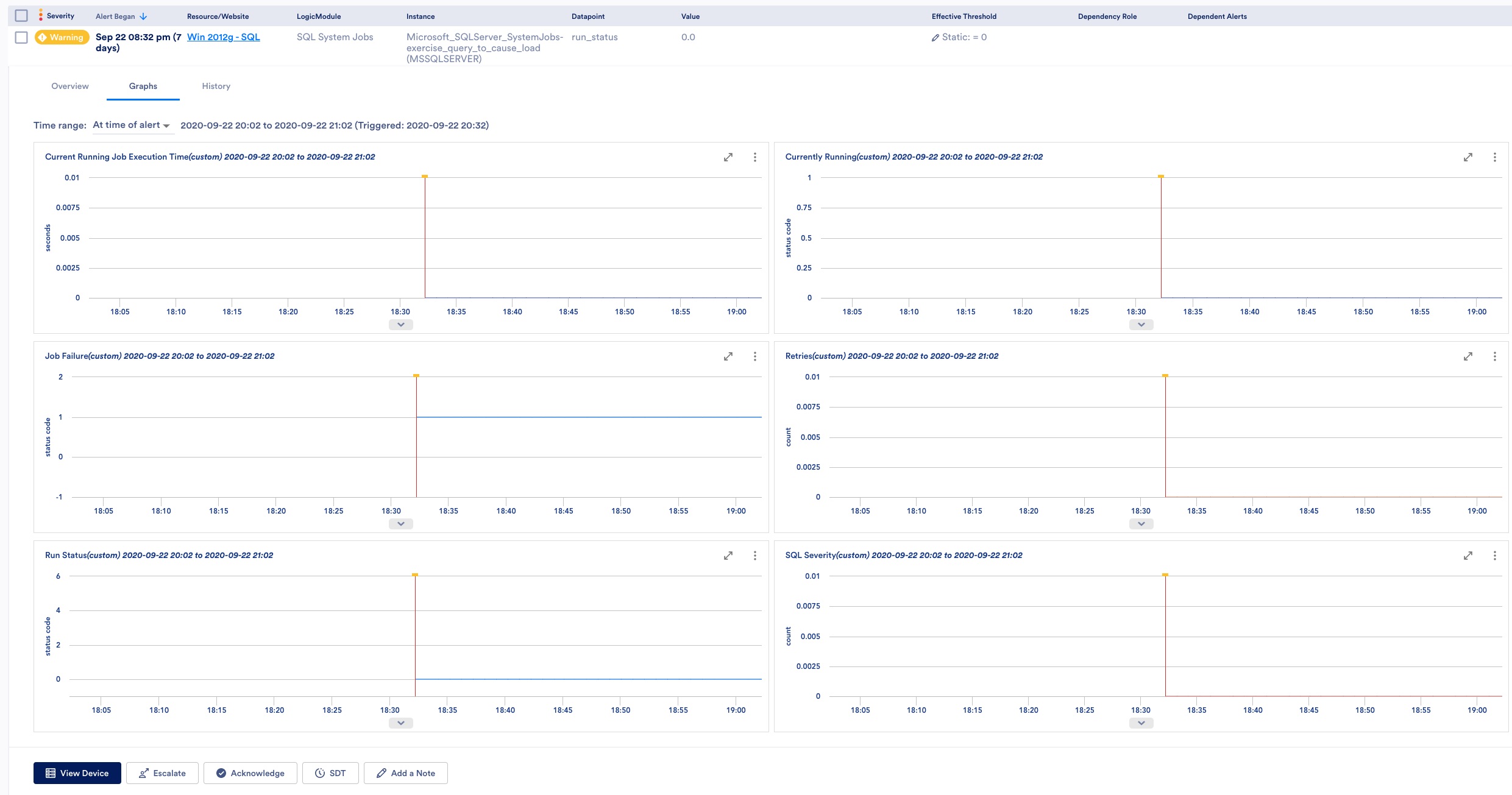 Microsoft SQL alert