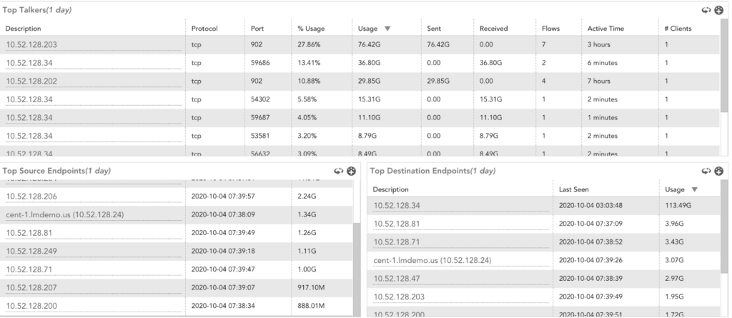 Netflow chart showing top talkers