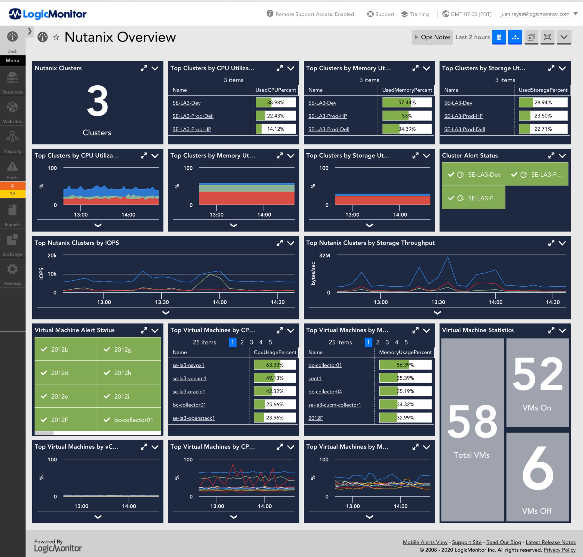 Nutanix Performance Monitoring Dashboard Overview