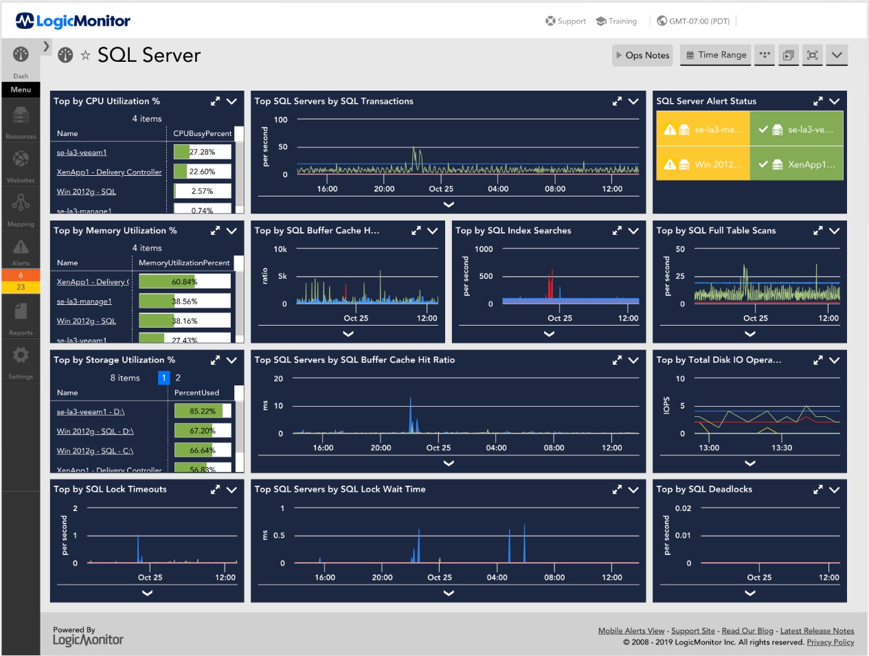 SQL servers