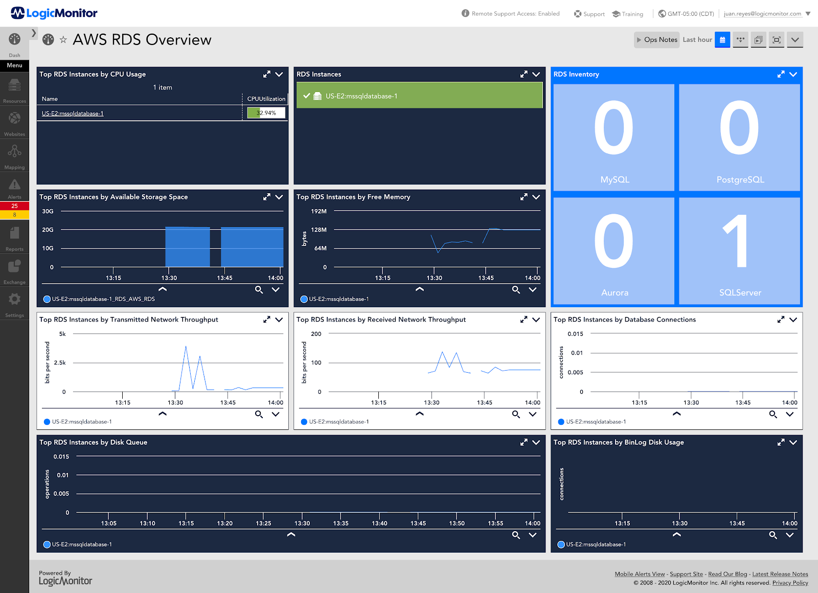 Microsoft SQL Server - LogicMonitor