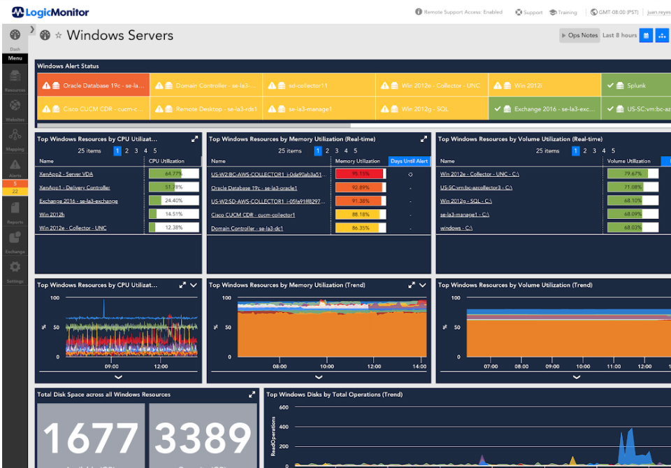 LogicMonitor Windows Servers Dashboard