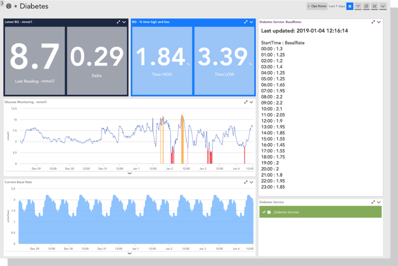 diabetes-dashboard