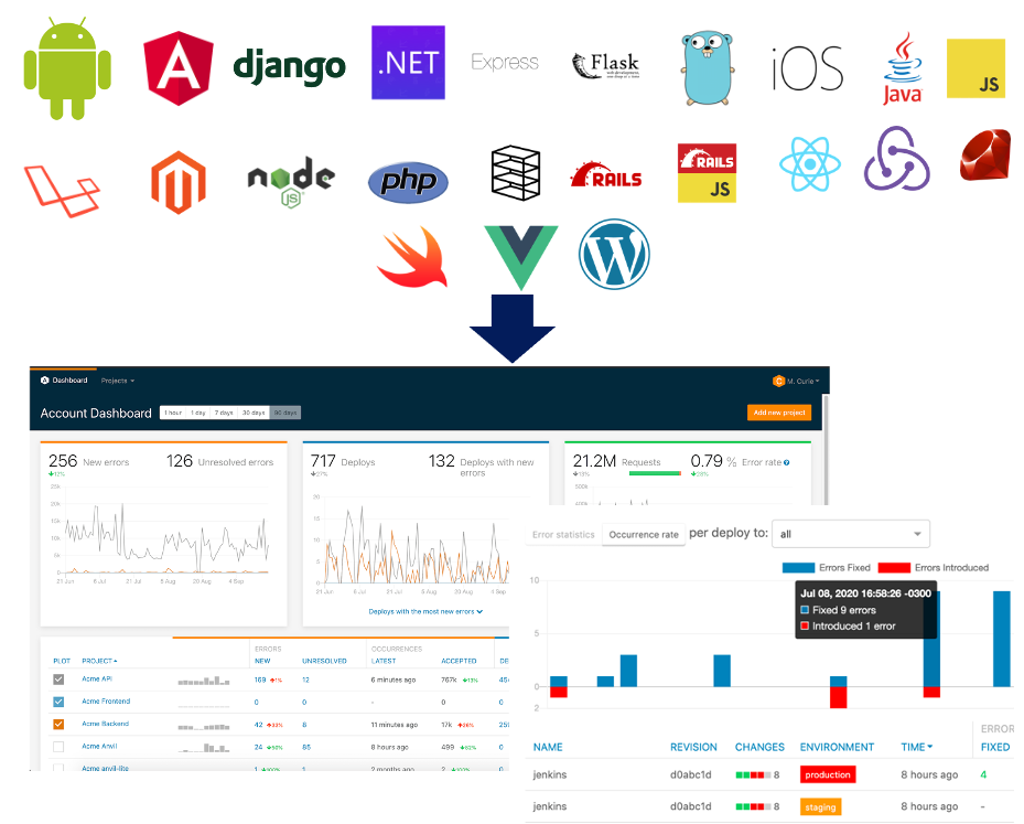 Airbrake dashboard