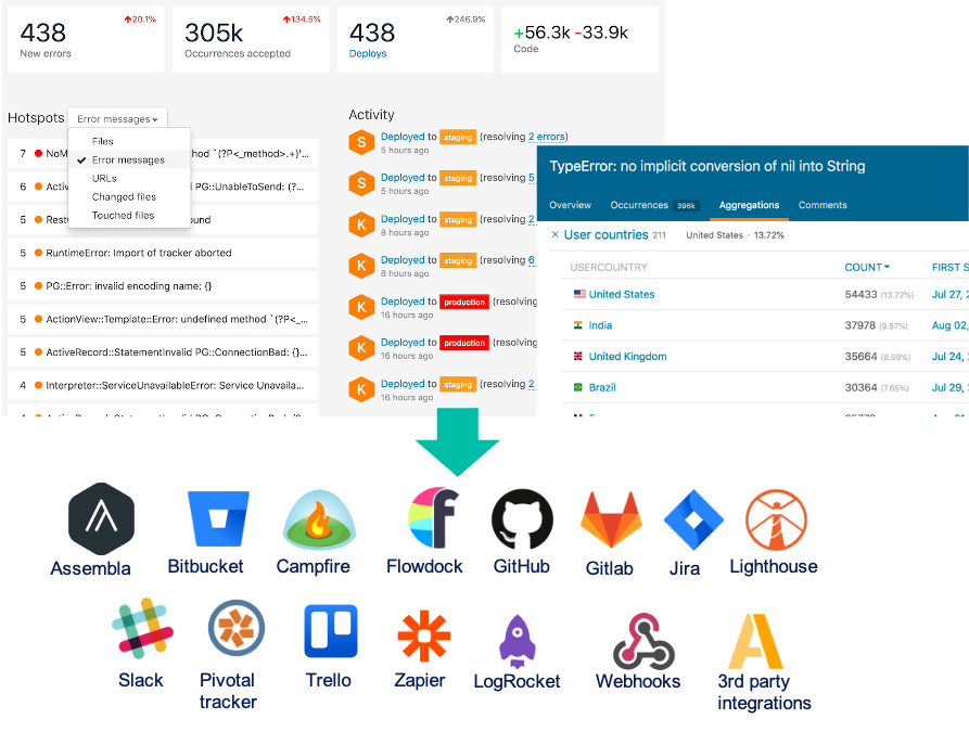 Airbrake dashboard