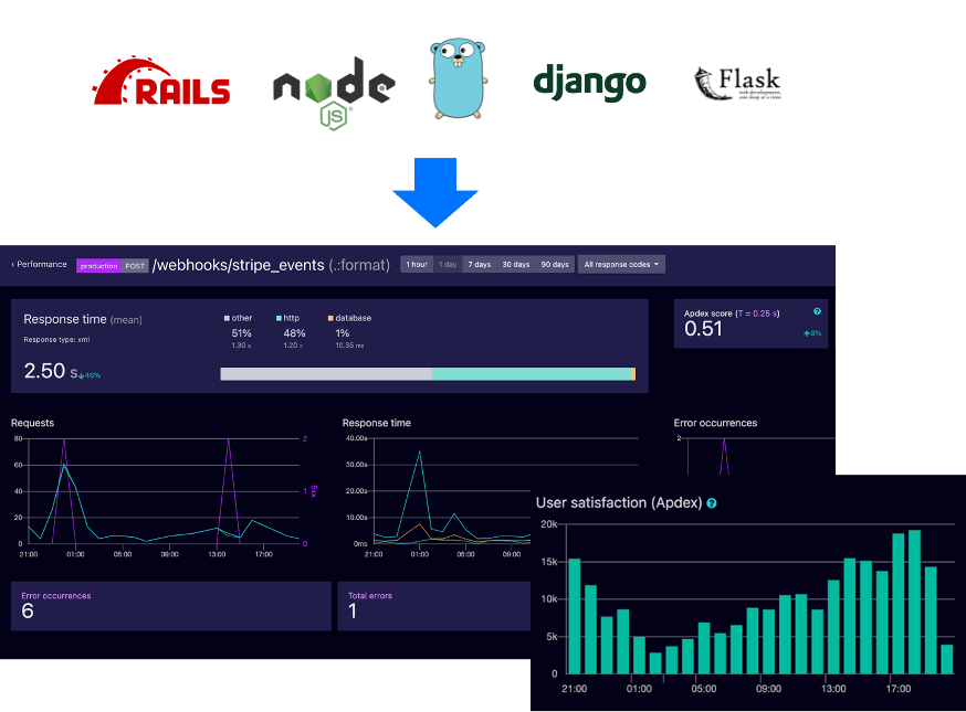 Airbrake dashboard