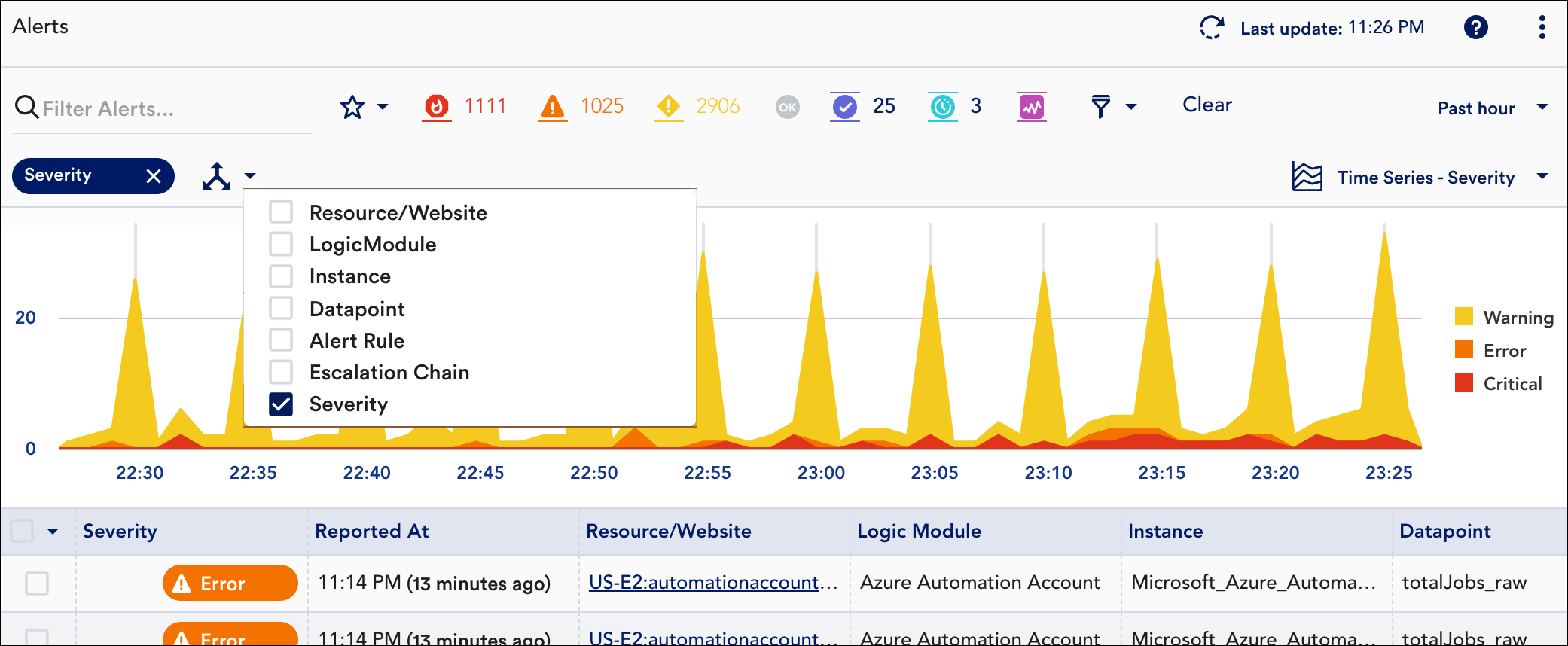 Alert Page Graph