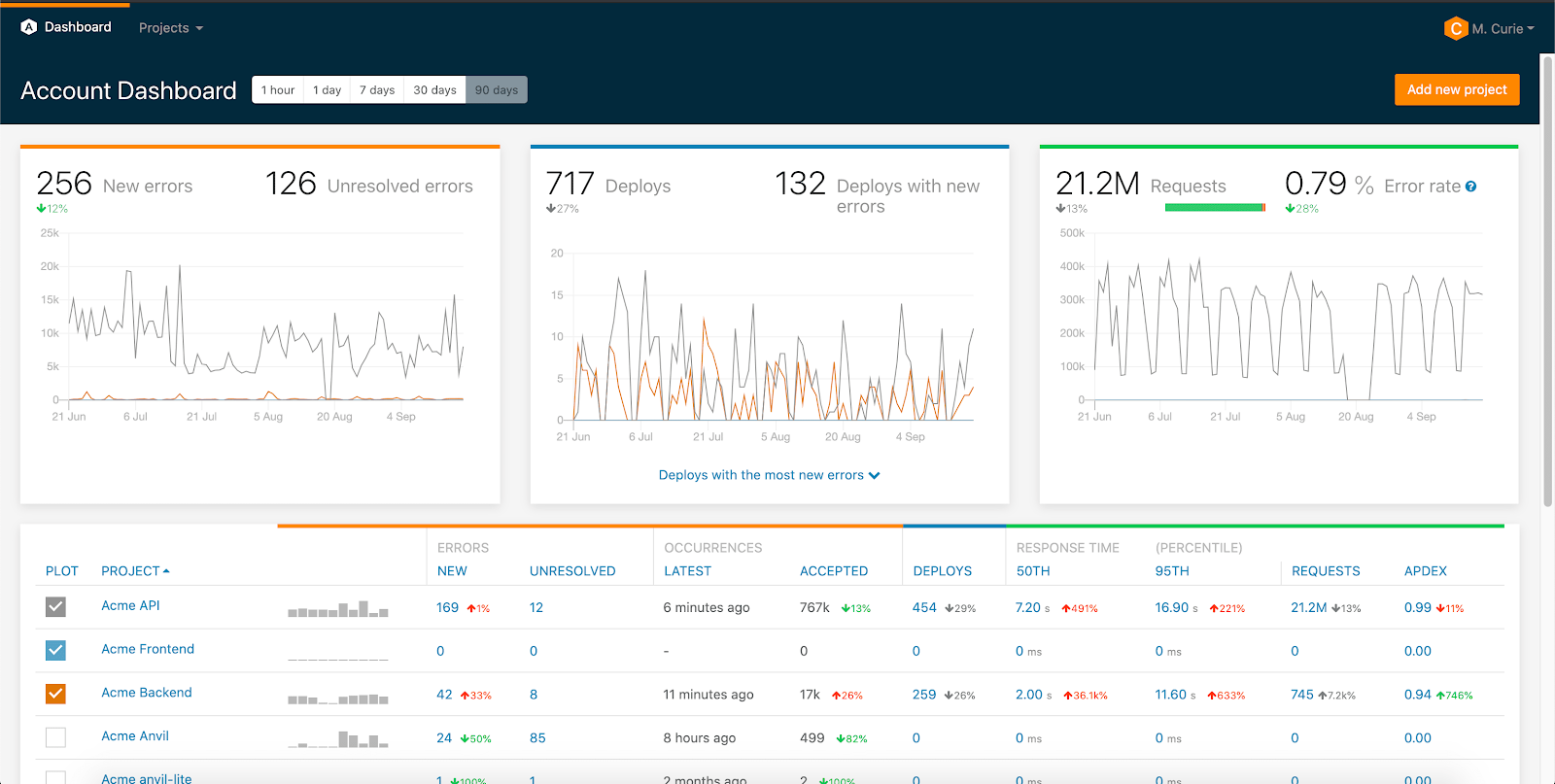 airbrake-logicmonitor