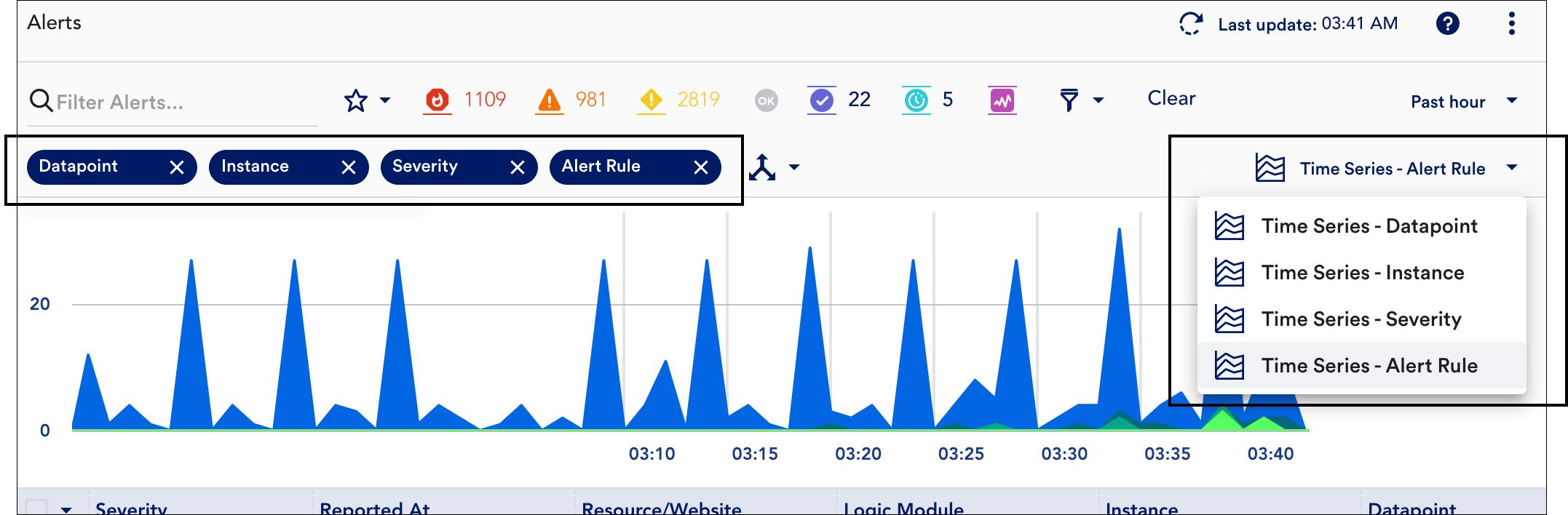 LogicMonitor Alerts Grouping