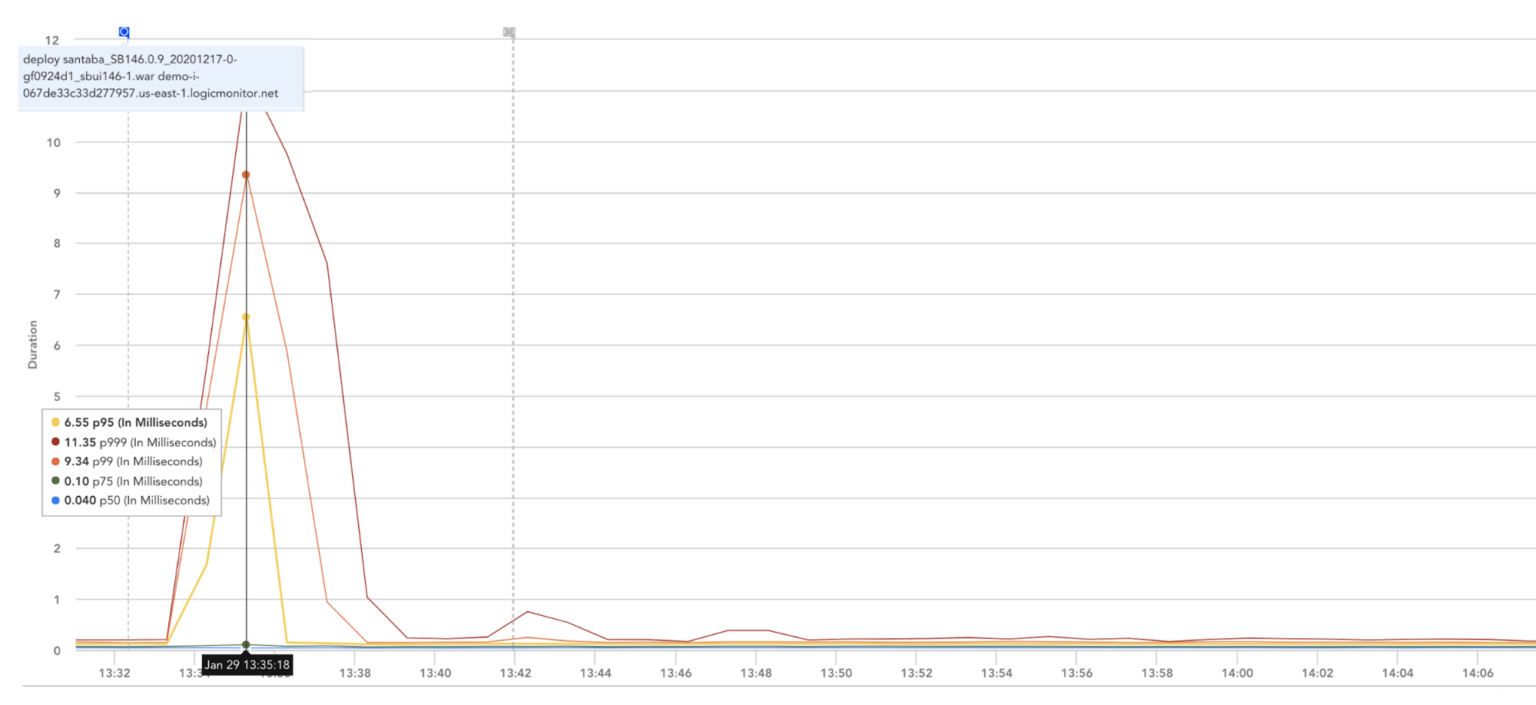 How to Use Quarkus With Micrometer Metrics to Monitor Microservice