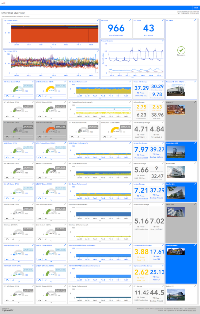 iSphere Cloud created an enterprise overview dashboard to assist with capacity planning and performance monitoring using LogicMonitor. 