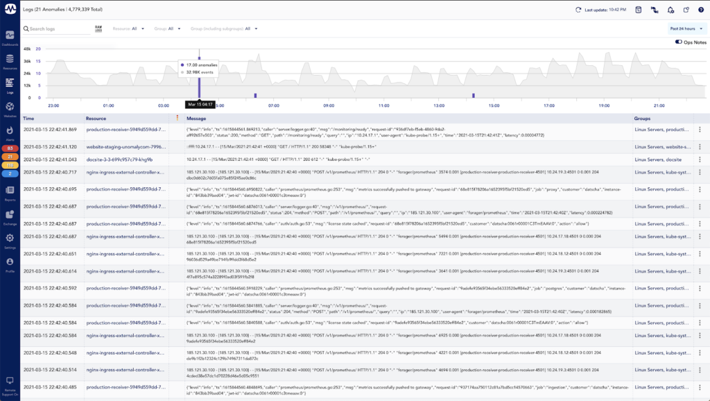 LogicMonitor's LM Logs, showing 5 million logs.