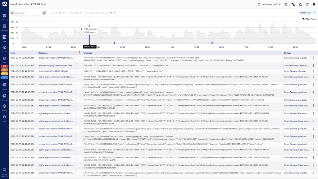 LogicMonitor's LM Logs, showing 5 million logs. 