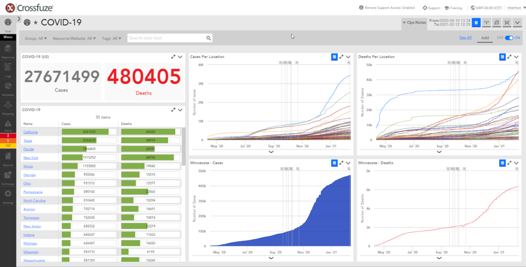 Crossfuze created a Covid-19 dashboard using LogicMonitor.