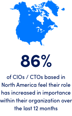 North America Infographic