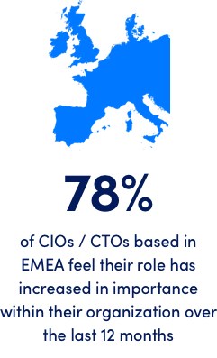 EMEA Infographic
