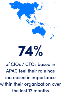 APAC Infographic