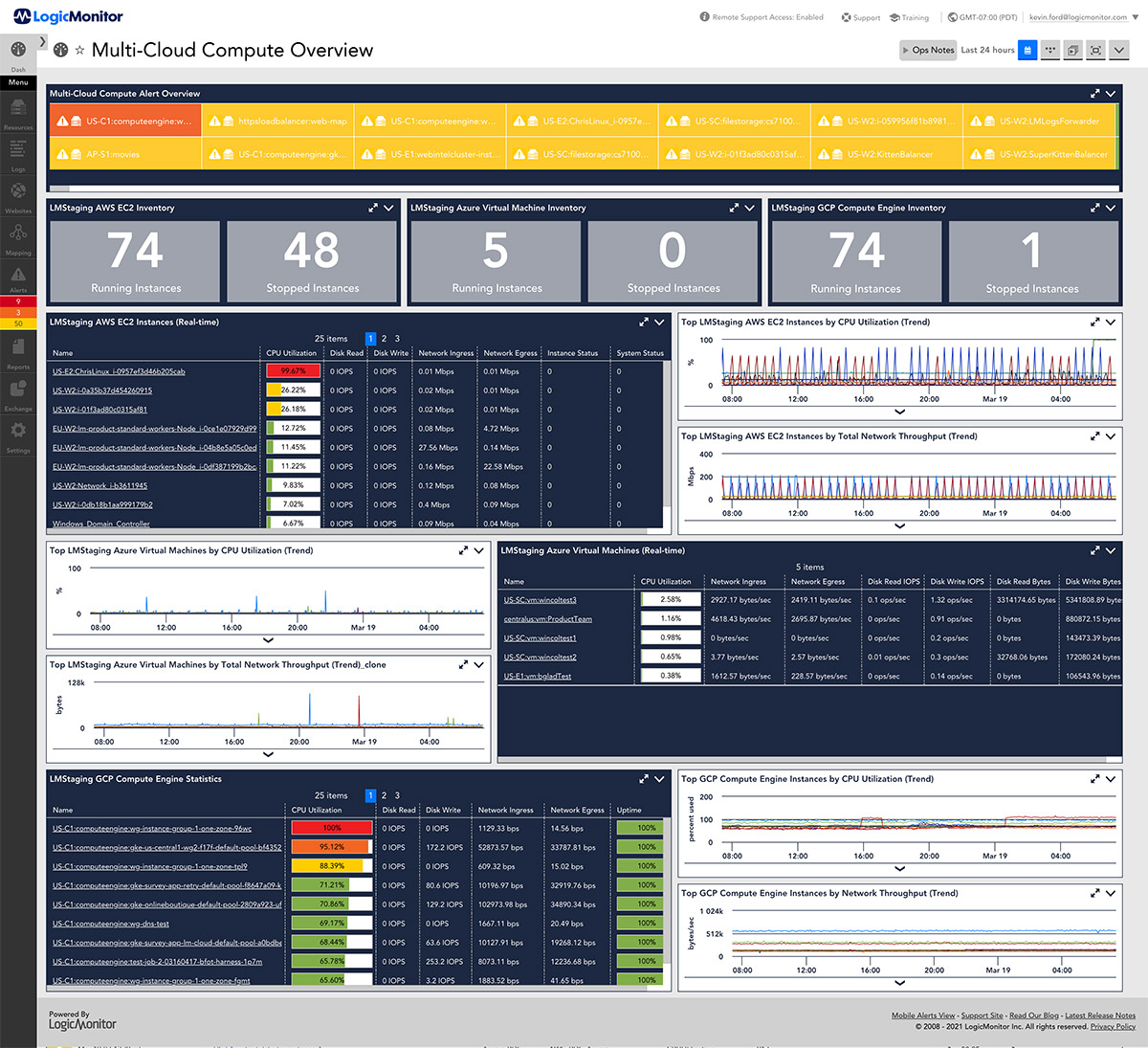 multi cloud overview dashboard showing GCP and AWS performance inside of LogicMonitor