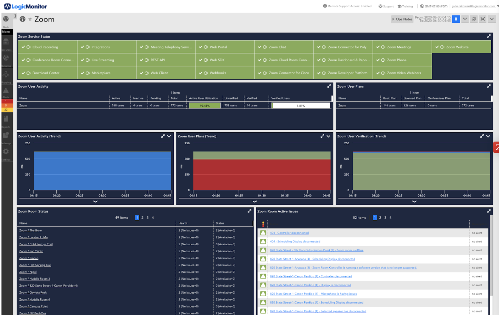 Zoom Dashboard