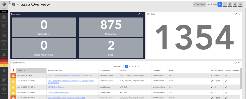 SaaS overview dashboard in LogicMonitor showing resources and API calls, as well as an alert overview. 