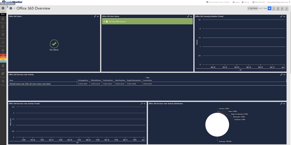  Office 365 Overview SaaS-based dashboard in LogicMonitor