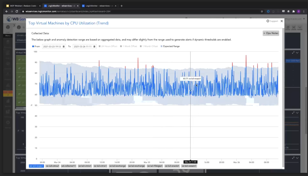 Top Virtual Machines vy CPU utilization dashboard graph in LogicMonitor