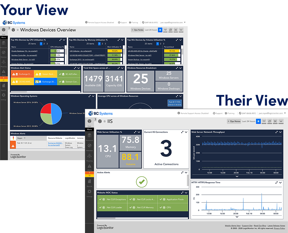 Multi-tenancy dashboard views for you and clients in LogicMonitor.