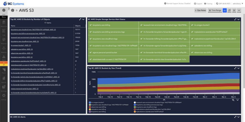 LogicMonitor includes support for monitoring AWS metrics from Amazon.