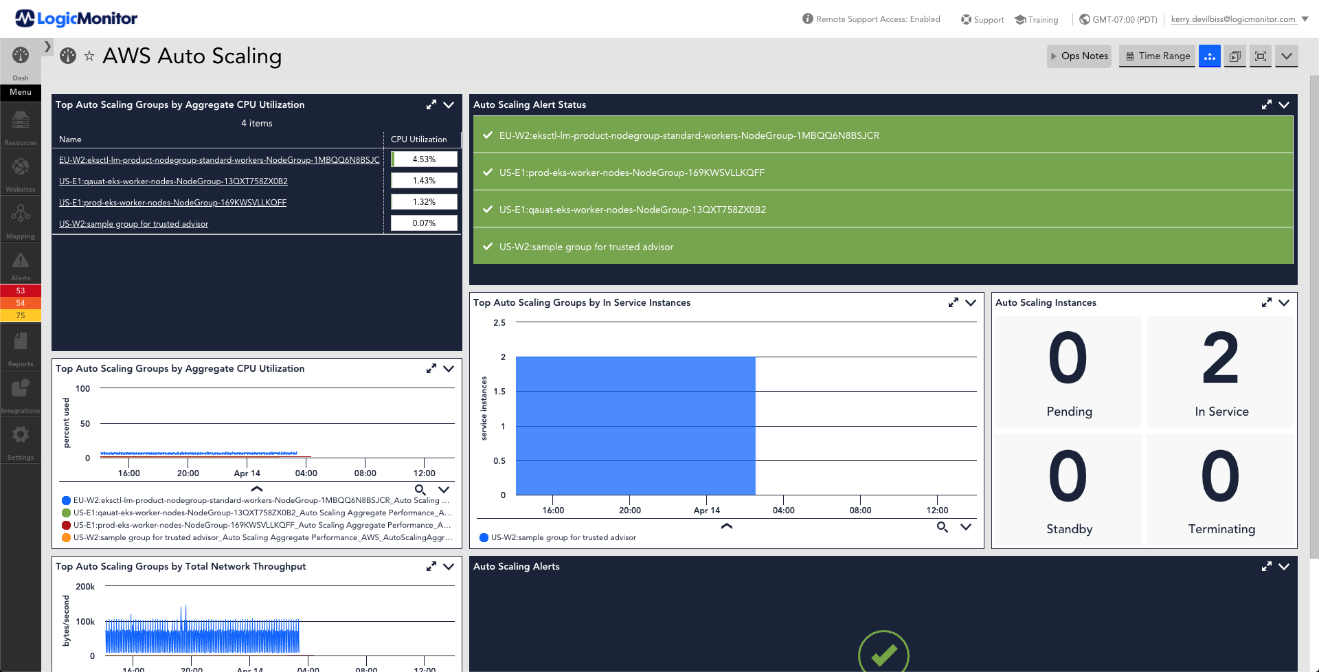 This dashboard provides an a listing of various metrics that are monitored for AWS Auto Scaling Service. The metrics displayed are CPU utilization, Alert status, Service Instance, number of instances, total network throughput