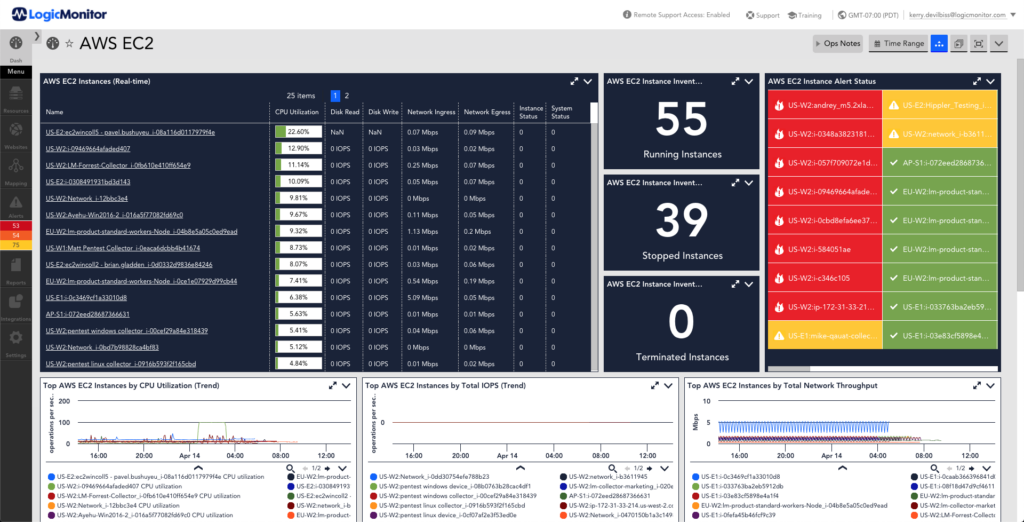 This dashboard provides an a listing of various metrics that are monitored for AWS EC2 Service. The metrics displayed are instances, Instance counts for total, stopped and terminated, instance alert status, CPU utilization over time, total IOPS over time, total network throughput over time
