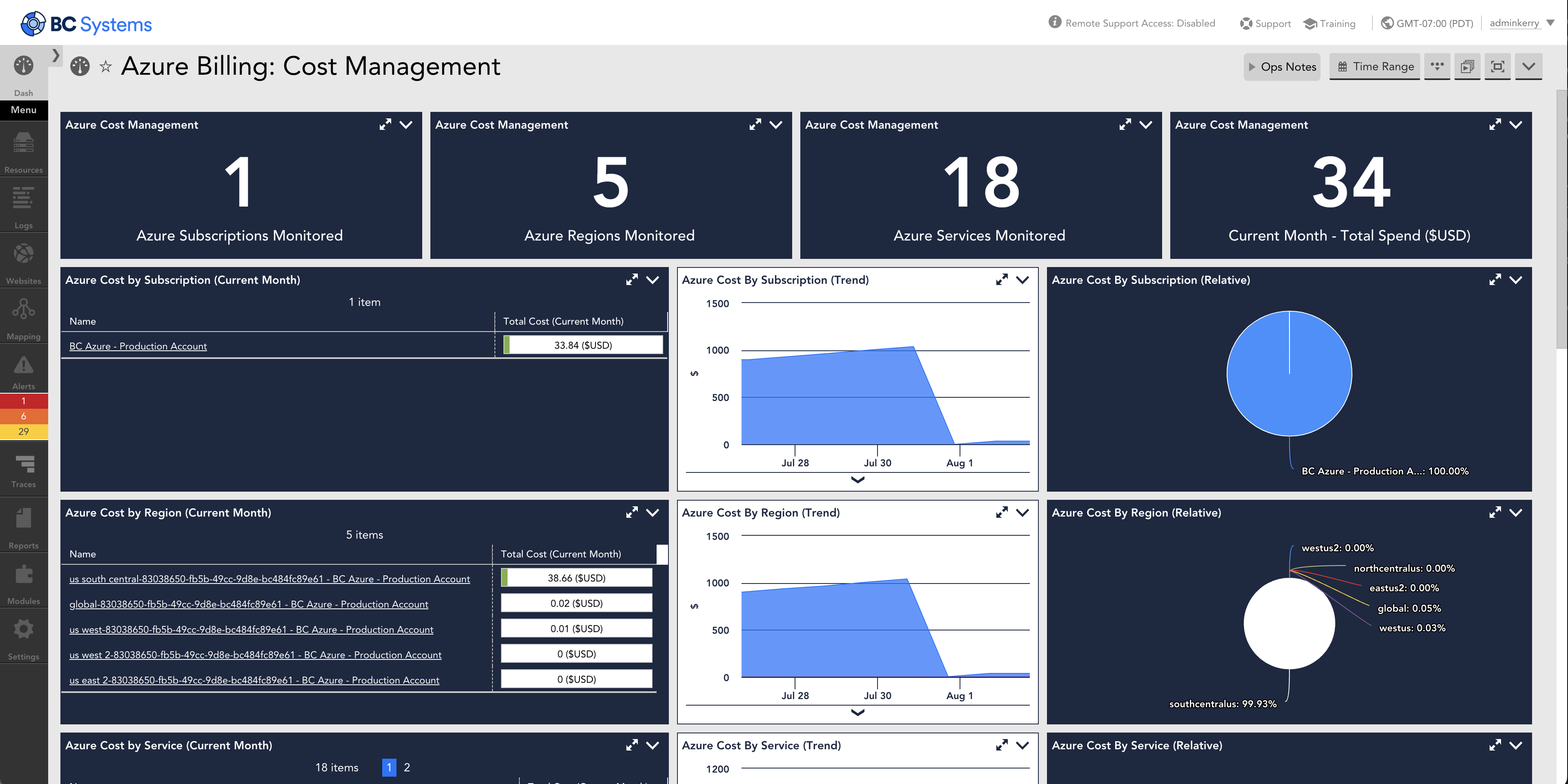 http://LogicMonitor%20Azure%20Billing%20Dashboard%20from%20Cost%20Management%20API