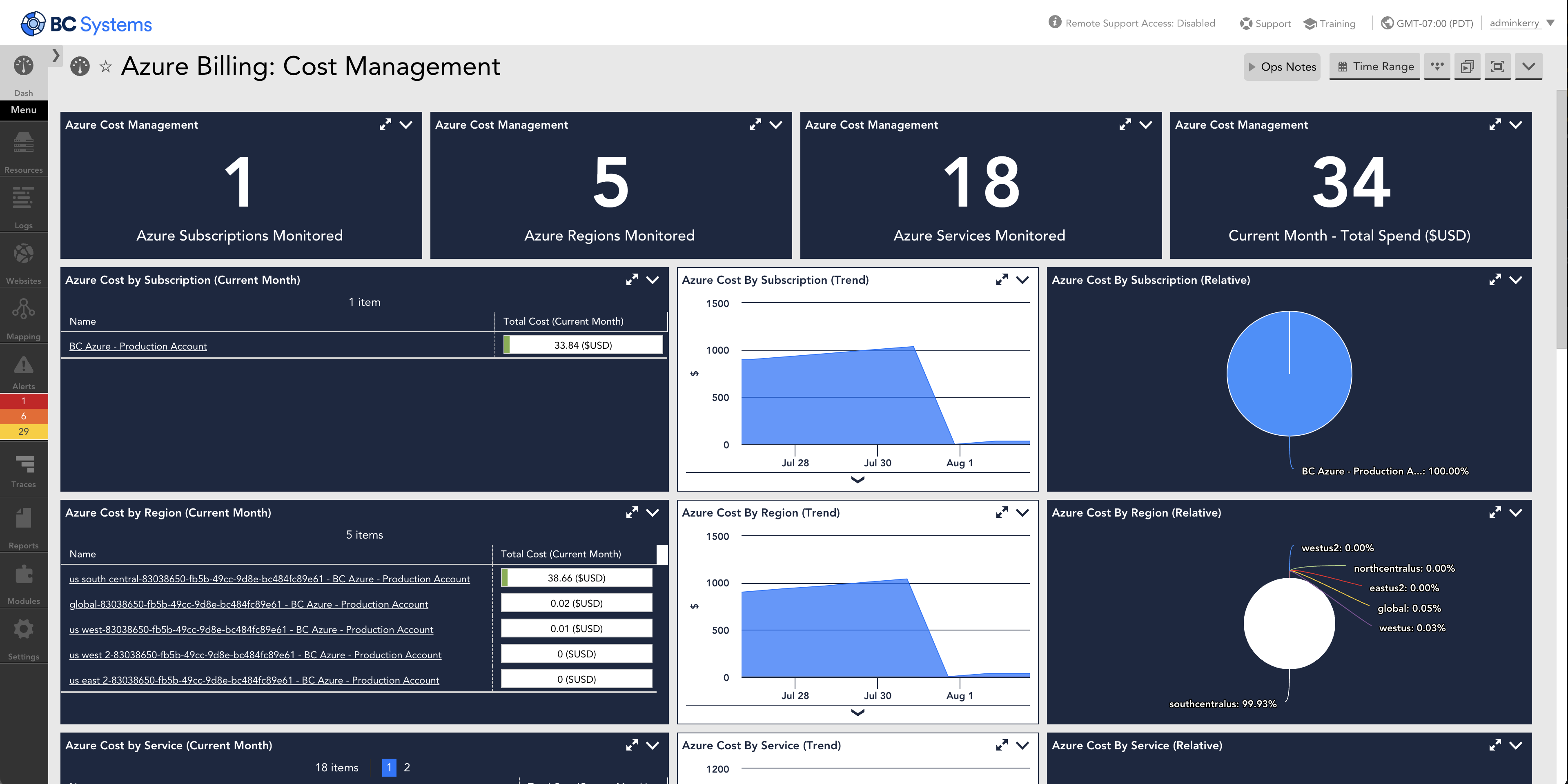 LogicMonitor Azure Billing Dashboard from Cost Management API